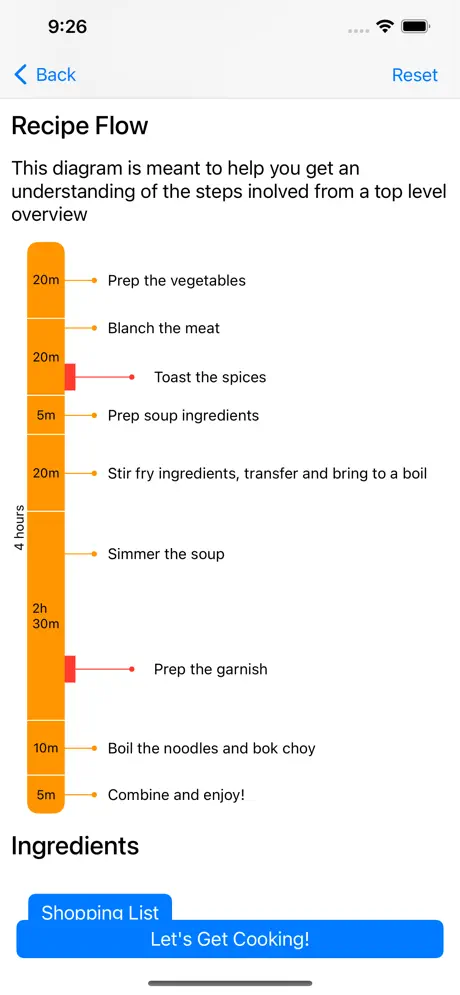 High Level Recipe